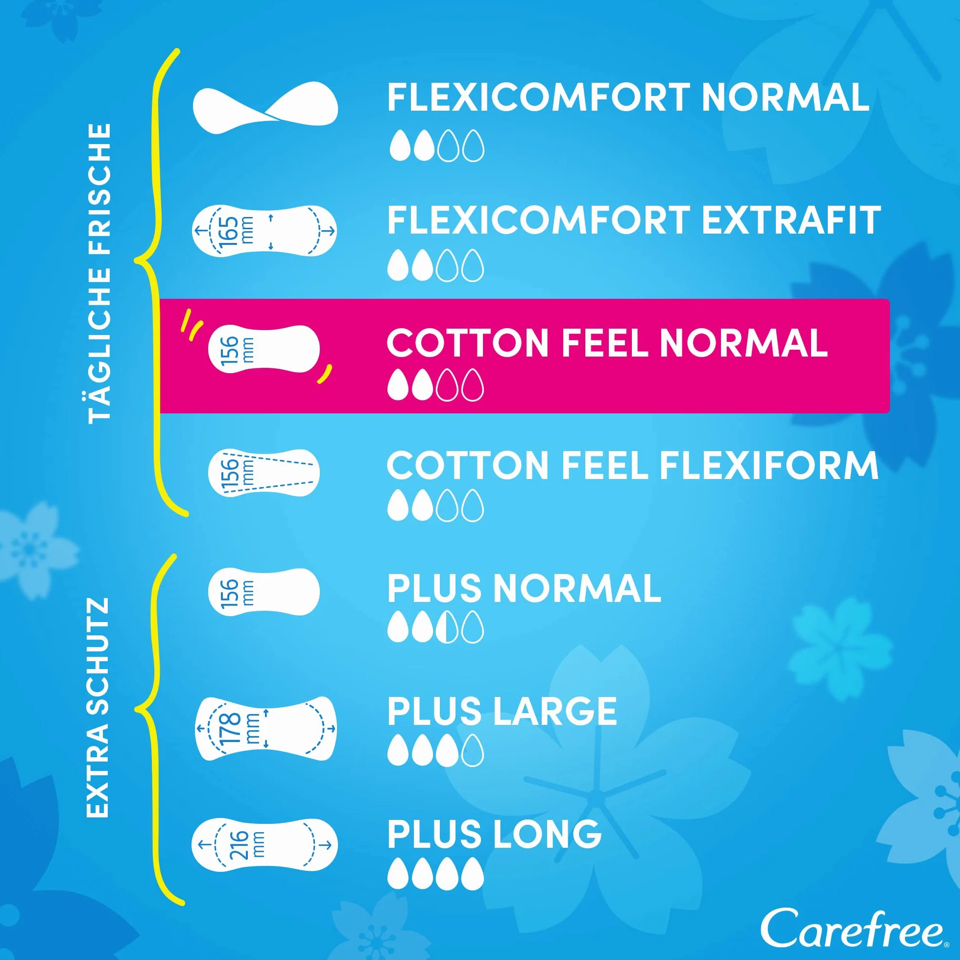 Carefree Wkładki higieniczne Cotton Feel Normal o świeżym zapachu, 100% oddychające dla długotrwałego uczucia świeżości, rozmiar normalny, 100 sztuk