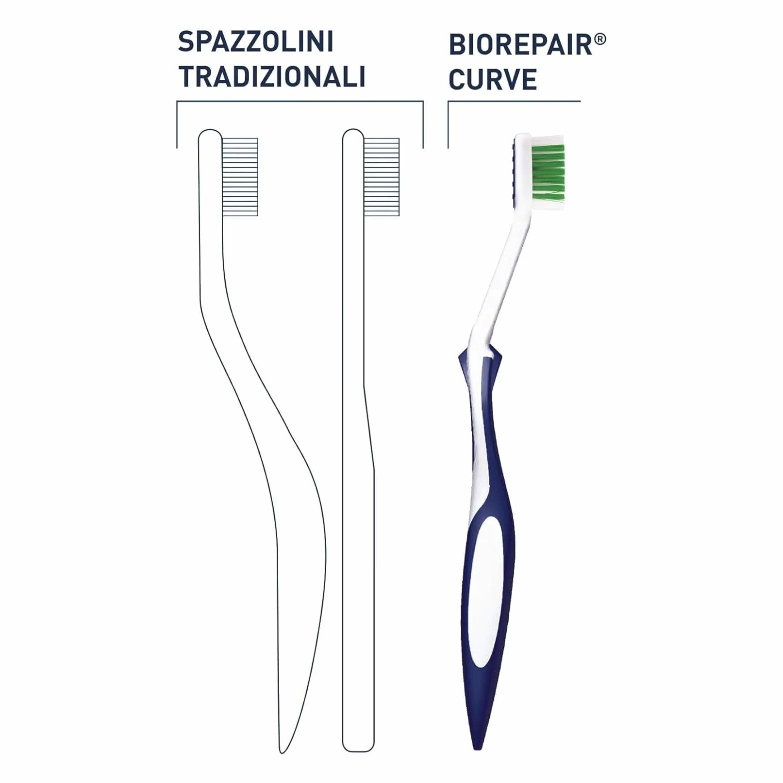 Biorepair Szczoteczka do zębów Ochrona dziąseł