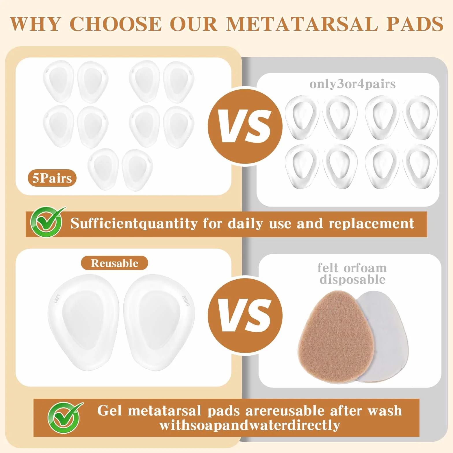 ElevateTech Pads Metatarsal silikonowa podkładka żelowa dla kobiet i mężczyzn